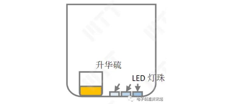 硫化试验示意图