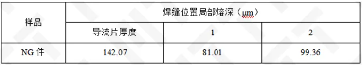 试样硬度测试结果