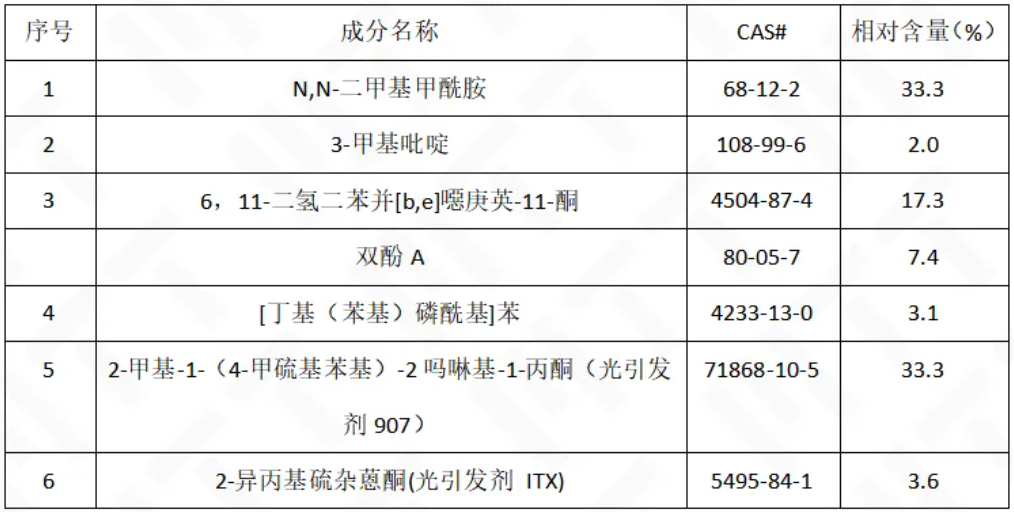 ok样品 py-gcms测试结果
