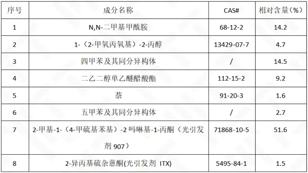 ng样品 py-gcms测试结果